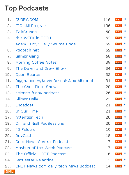 OPML Top Podcasts