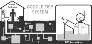 Google TSP