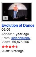 The Evolution of Dance