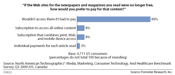 forrester_content_payments_nov09